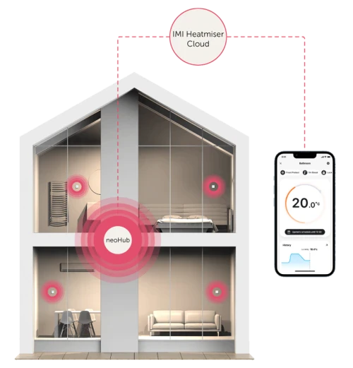 Heatmiser Smart Thermostats